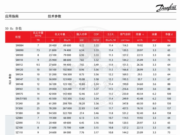 百福馬渦旋壓縮機SH系列壓縮機(R410A)電子樣本樣冊資料PDF下載